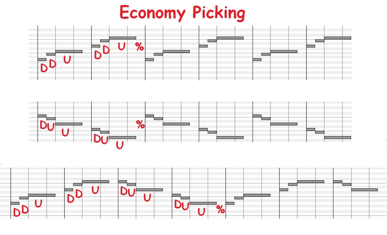 Am pentatonic position 1